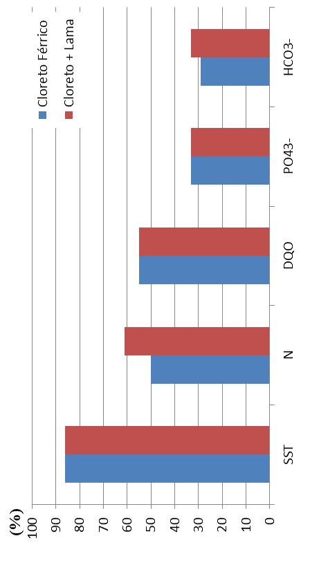c) d) a) b) Figura 1: Resultados dos ensaios de coagulação em escala de laboratório para a água de estudo proveniente de manancial superficial.