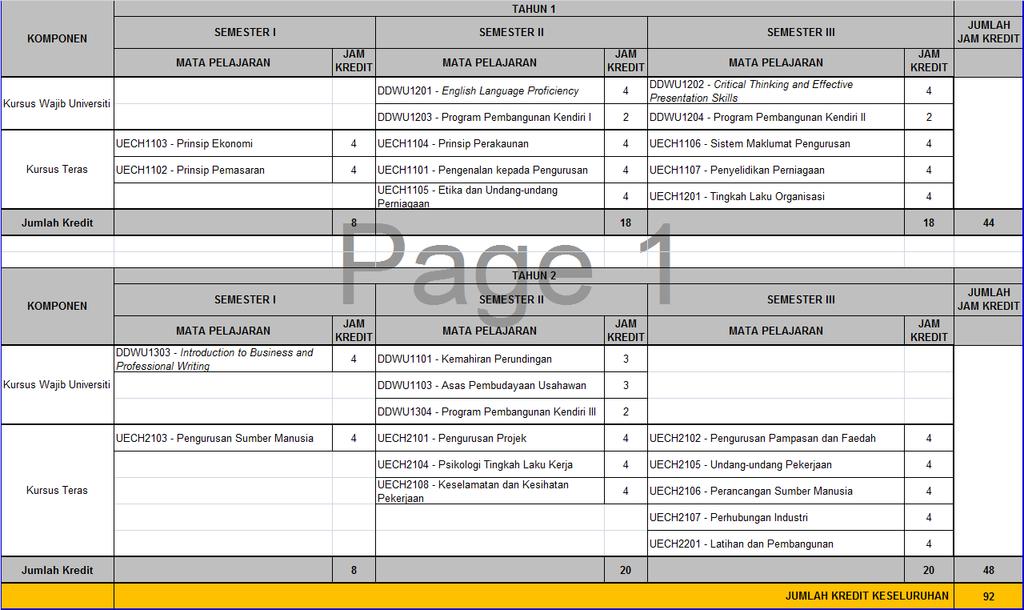 (2) Diploma Pengurusan