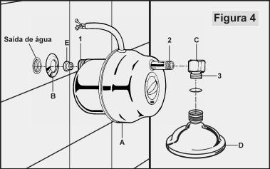 Ducha Clássica Figura 4 E F D B A C 1 - Vede as roscas (1) e (2) utilizando fita veda rosca. -A rosca (3) será vedada através de um anel de borracha (A) que acompanha o compensador (B).