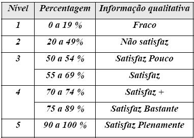 CRITÉRIOS GERAIS DE AVALIAÇÃO DEFINIDOS NO PROJECTO CURRICULAR DO AGRUPAMENTO atitudinais 2 procedimentais e saberes conceptuais 7 2012 / 2013 Os alunos serão avaliados de forma contínua e