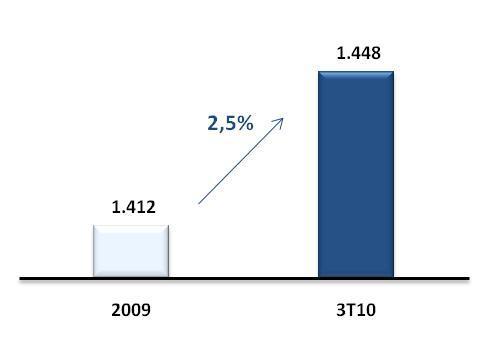 Investimentos e Crescimento de