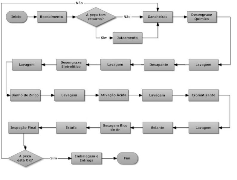 Estudo de caso 16 Aplicação da metodologia Six Sigma no processo de zincamento em uma empresa de tratamento superficial Pequena empresa especializada no