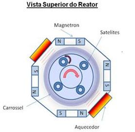 utilizando o-rings de Viton e dobradiças especiais (tipo H ) para permitir o auto-alinhamento da mesma e garantir o vácuo final da câmara.