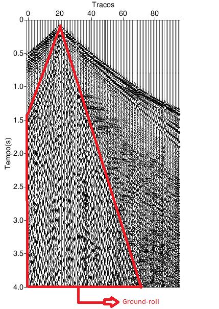 8 Figure 1.3: Tiro contaminado pelo ground-roll.