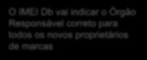 O endereço da sede do proprietário da marca determina como você deve solicitar uma conta TAC Apenas um nome de