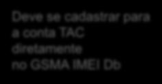 proprietário da marca seja localizada no interior da China ou da Índia, você deve se cadastrar no GSMA b.