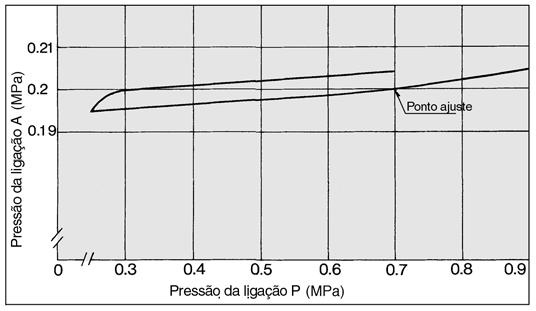 [Exemplo] O 1500 reduz o reservatório de