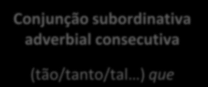 Oração subordinada adverbial consecutiva exprime a consequência de um facto apresentado na oração subordinante. Ex.