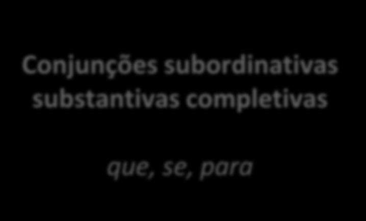 Oração subordinada substantiva completiva é sujeito ou complemento de um verbo. Ex.