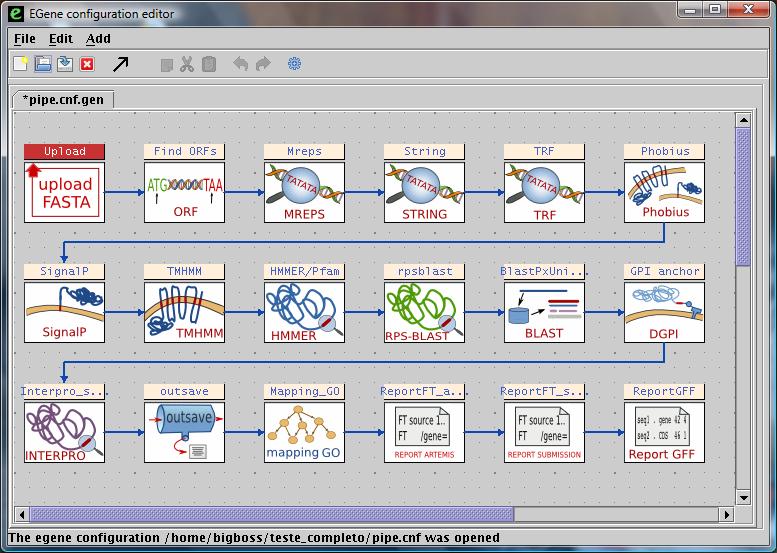 17 Figura 1 - Captura de tela do editor gráfico (CoEd) do sistema EGene, mostrando um exemplo de pipeline com vários componentes de anotação automática (vide ícones na tela) utilizados para