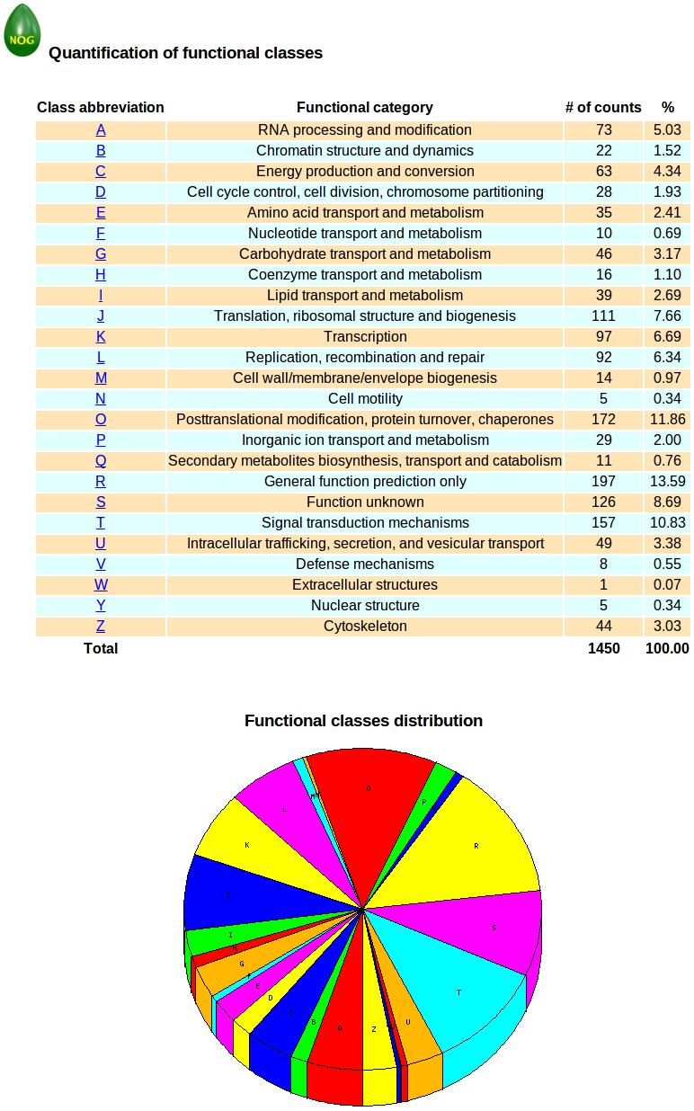 39 maxima utilizando o componente desenvolvido neste trabalho.