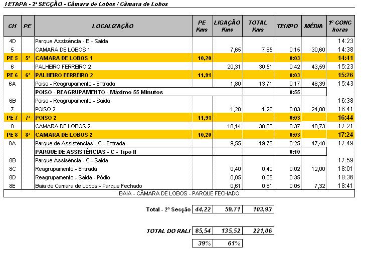 Quadro de Controlos 2ª