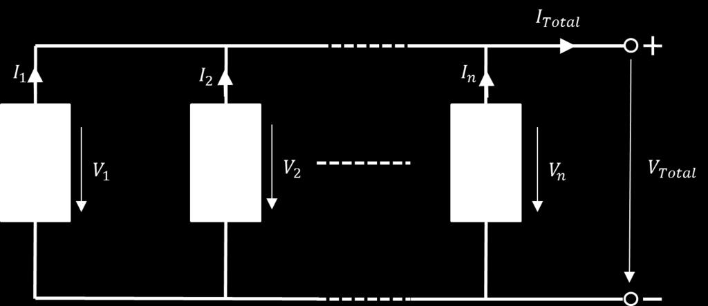24 Figura 3.5 Representação esquemática da associação em paralelo de n módulos fotovoltaicos.