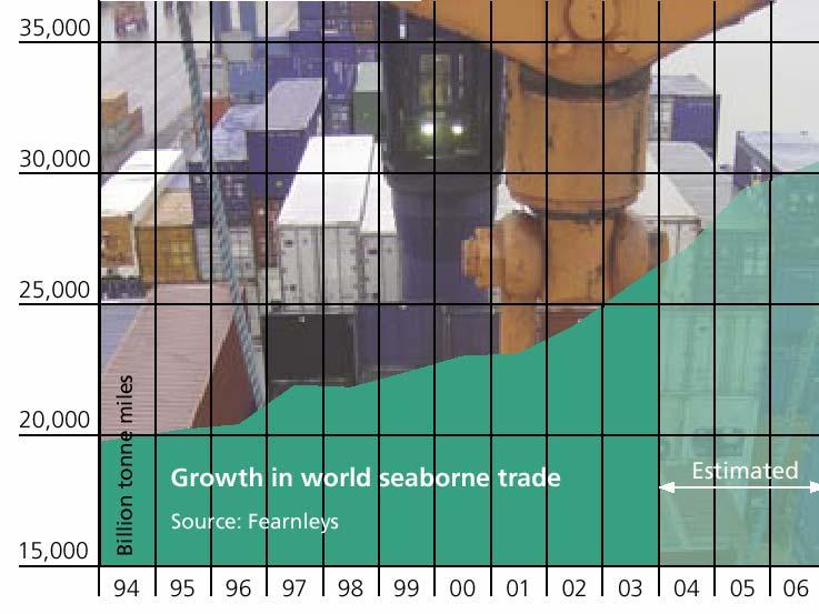 Logistics, Market Analysis 2005 Fonte: