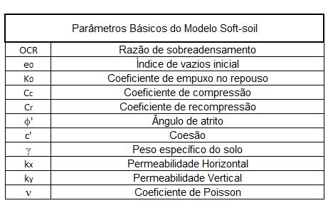 Tabela 2.11.