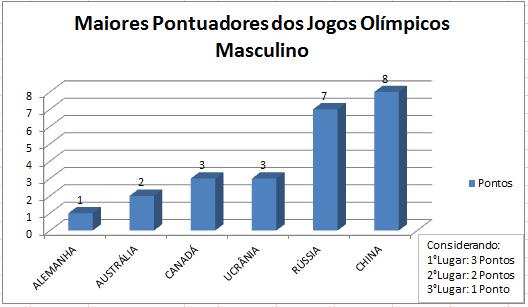 Gráficos Ginástica