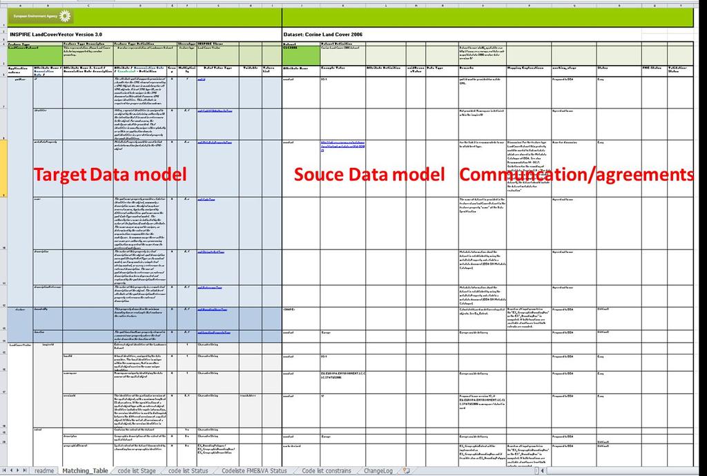 Passo 3: Comparar e documentar a informação inicial e final