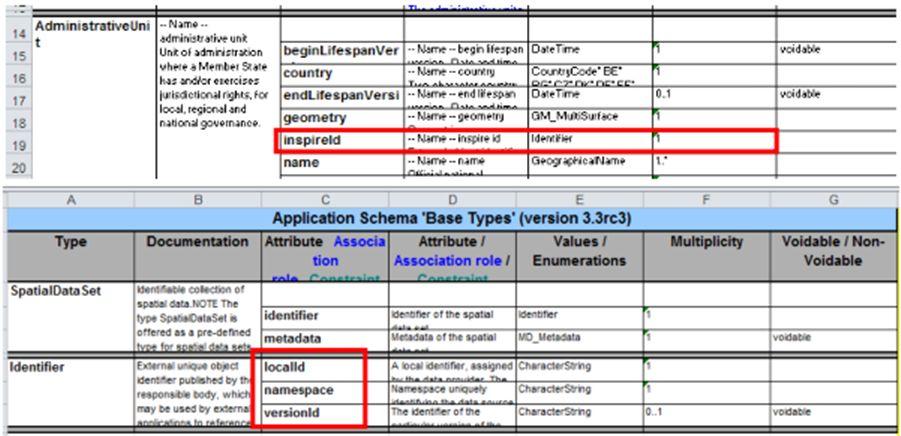 Passo 3: Comparar e documentar a informação inicial e final Matching table Cada atributo do source data tem de ser mapeado para o