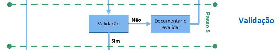 Passo 5: Validação do GML HALE