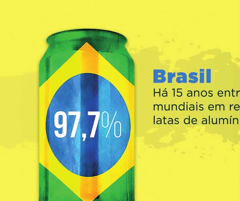 Reciclagem sempre em alta Índice de reaproveitamento da lata de alumínio para bebidas se mantém próximo a 100% desde 2004 O Brasil reciclou 280 mil toneladas de latas de alumínio para bebidas em