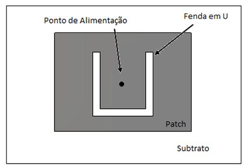 versamente com seu fator de qualidade Q [2], cuja relação é dada por: onde BW é a largura de banda da antena e VSWR é a taxa de onda estacionária.