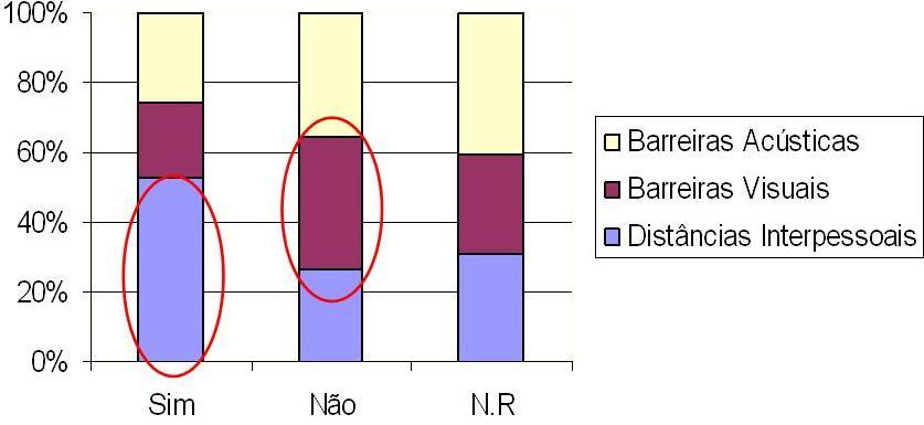 Em relação ao modelo de mictório que deveria ser adotado na EPUFBA, aproximadamente 67% dos usuários escolheram a opção 19.5 (Figura 4) - este é um modelo individual com barreiras visuais alongadas.