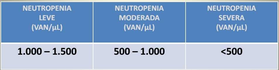 Clasificação: Neutropenia aguda: < 3 meses de