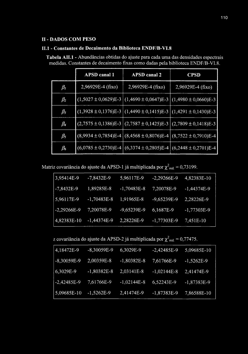 110 II - DADOS COM PESO II. 1 - Constantes de Decaimento da Biblioteca ENDF/B-VI.8 Tabela AII.l - Abundâncias obtidas do ajuste para cada uma das densidades espectrais medidas.