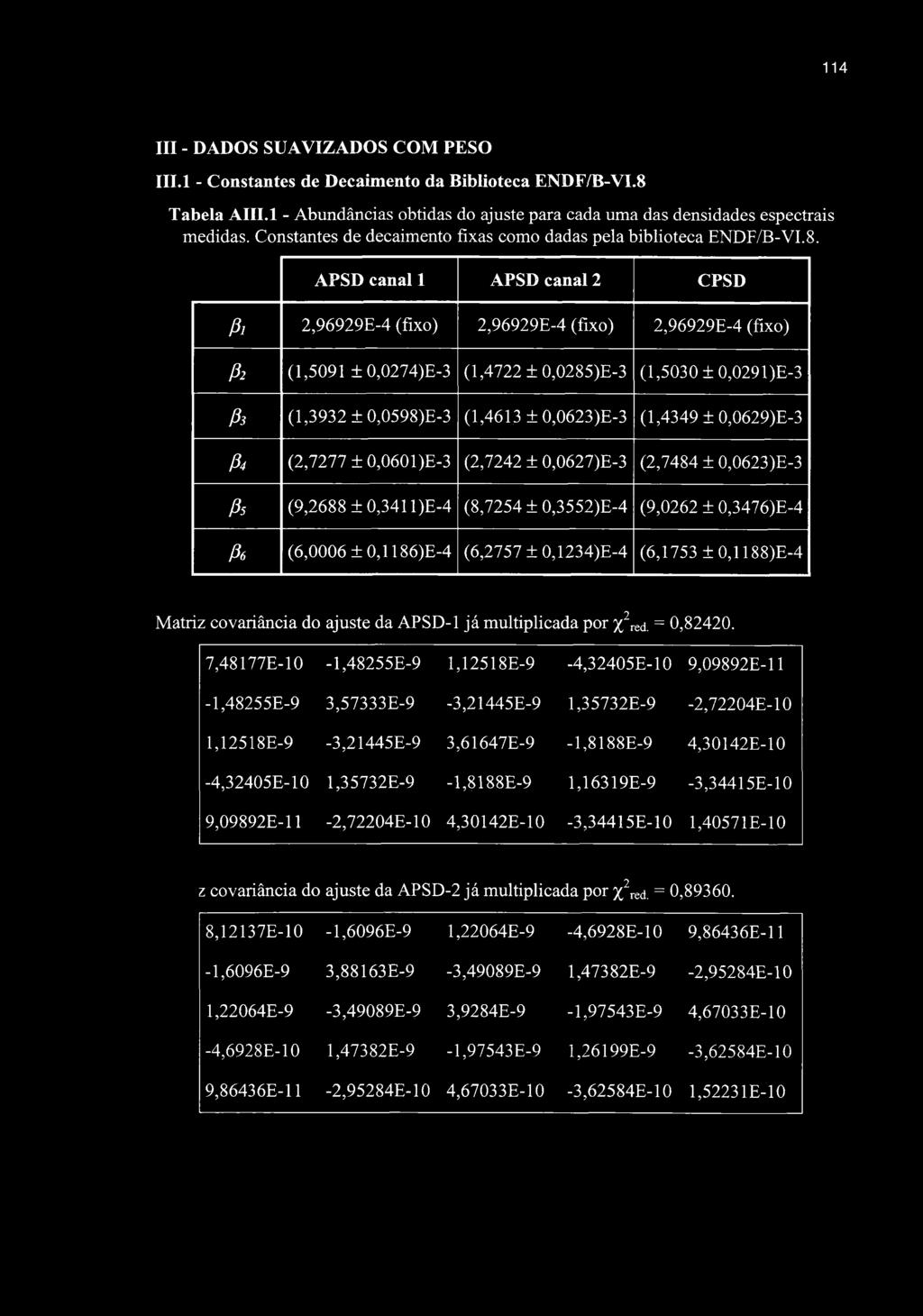 114 III - DADOS SUAVIZADOS COM PESO III. 1 - Constantes de Decaimento da Biblioteca ENDF/B-VI.8 Tabela AIII.l - Abundâncias obtidas do ajuste para cada uma das densidades espectrais medidas.