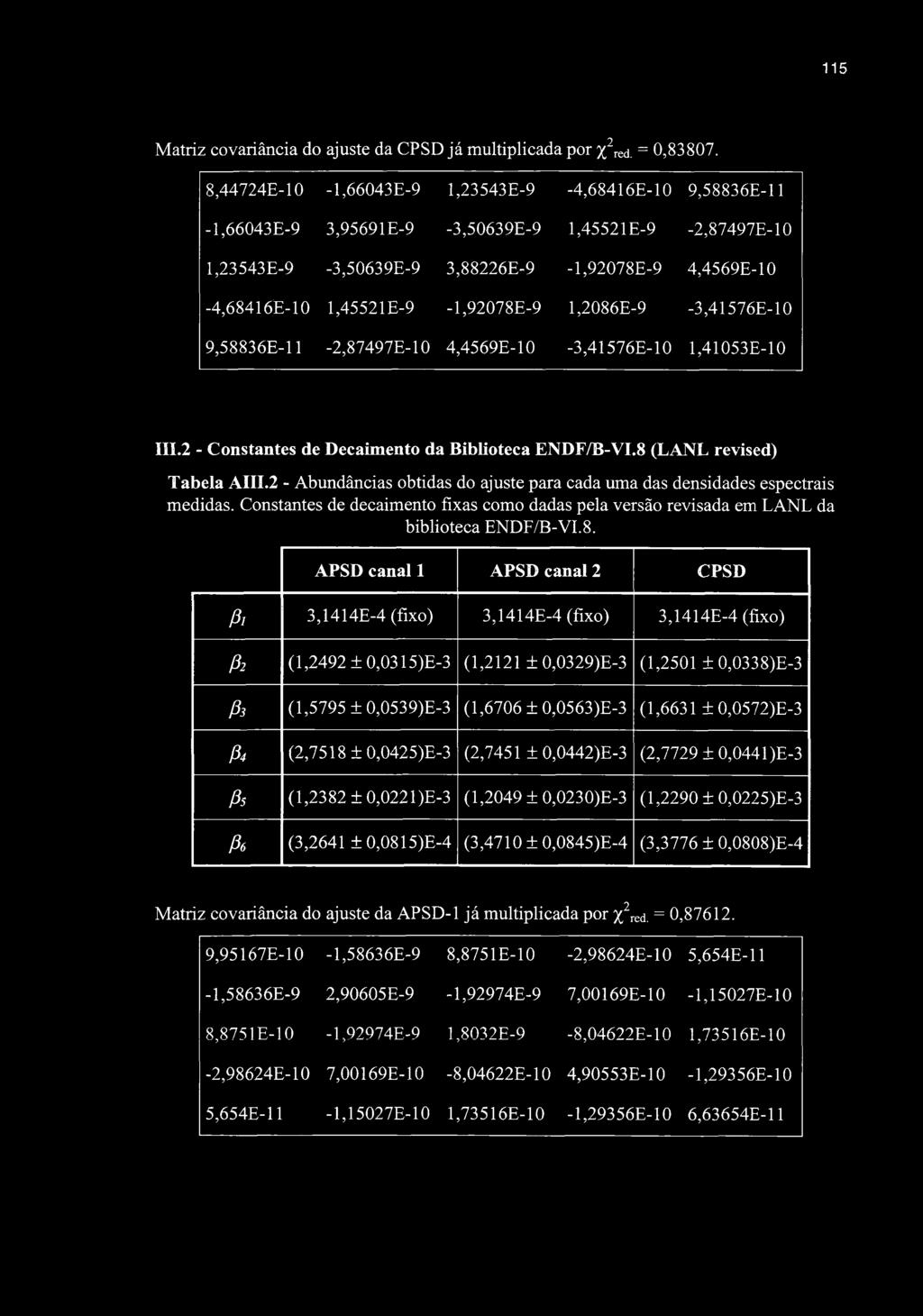 115 Matriz covariancia do ajuste da CPSD já multiplicada por %^red. = 0,83807.