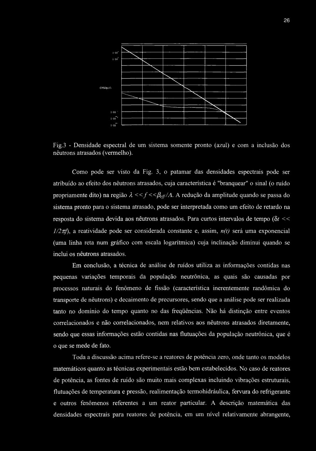 26 I 10 1 hi' N ^ ^ ^ ^ cpsdp(n 1-10 1-11)"' i-ii)"' Fig.3 - Densidade espectral de um sistema somente pronto (azul) e com a inclusão dos nêutrons atrasados (vermelho). Como pode ser visto da Fig.