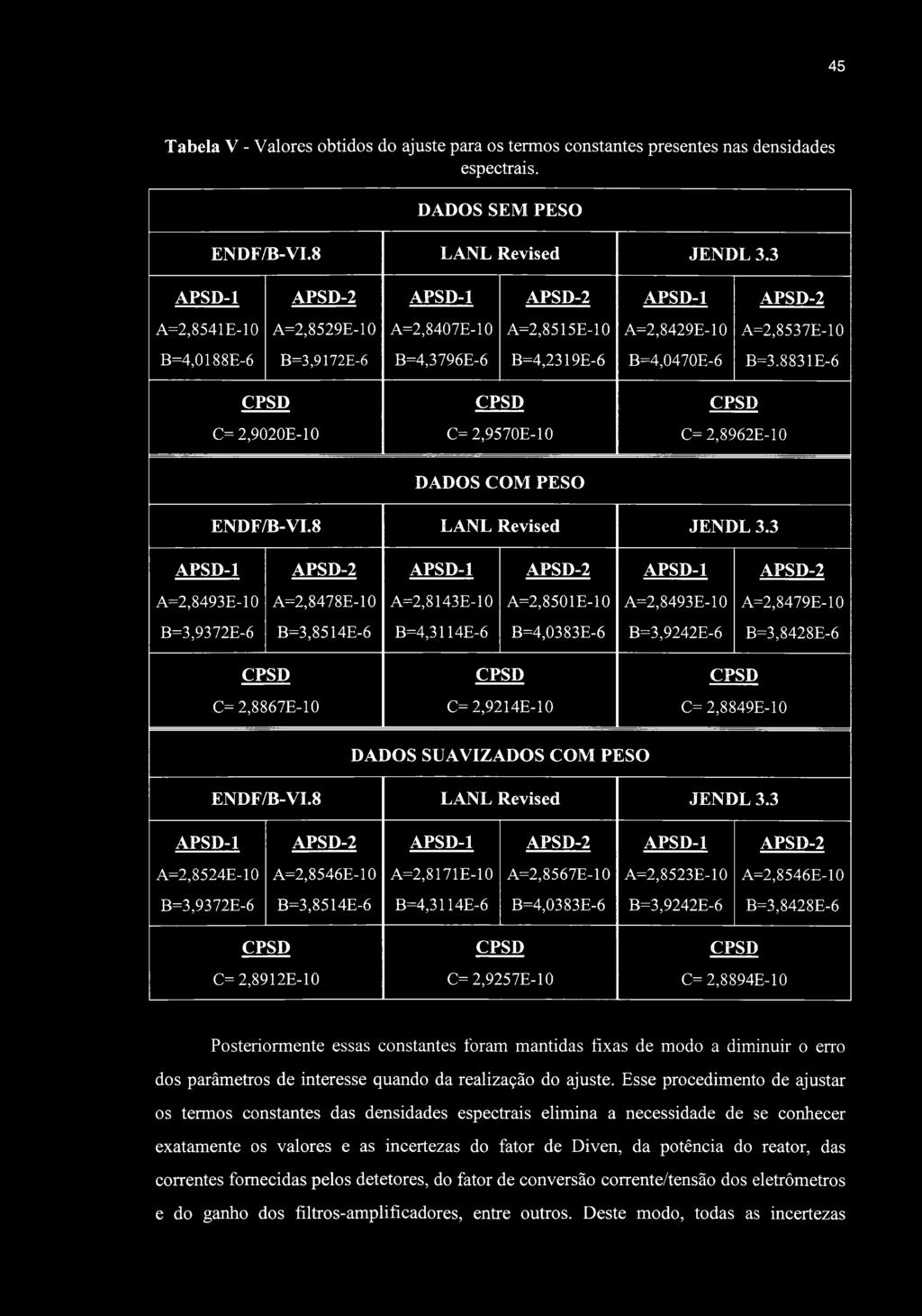 45 Tabela V - Valores obtidos do ajuste para os termos constantes presentes nas densidades espectrais. DADOS SEM PESO ENDF/B-VI.8 LANL Revised JENDL 3.