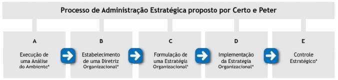 16 Não há dúvidas que durante o crescimento da empresa, o monitoramento das atividades e o foco em uma melhor administração não sejam deixados de lado.