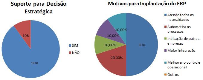 37 4.1.4 Implantação do software ERP A pesquisa referente a implantação do software é de suma importância, pois nela se identifica relatos de outros usuários.