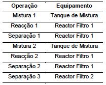 Tabela 2.