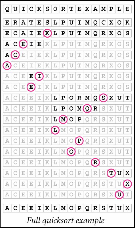 Quicksort -Exemplo LEIC AED