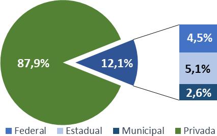 1 A Rede de Educação Superior Brasileira Instituições de Educação Superior, por Organização Acadêmica e Categoria Administrativa 2017 Ano Total Universidade Centro Universitário Faculdade IF e Cefet