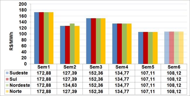 EAR (%EARmax) Sumário Executivo do Programa Mensal de Operação 4.2.