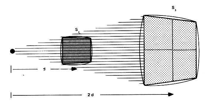 A potência que chega à antena receptora corresponde apenas a uma parcela daquela irradiada pela antena transmissora, sendo restante dispersa pelo espaço.