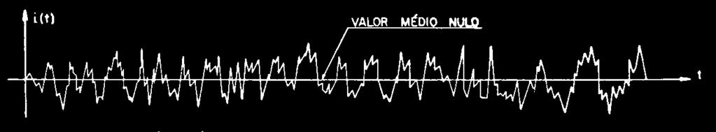 pequenos, notaremos uma pequena resultante do movimento dos elétrons, produzindo uma microcorrente instantânea Por ser de natureza aleatória, o valor médio da corrente no tempo é nulo.