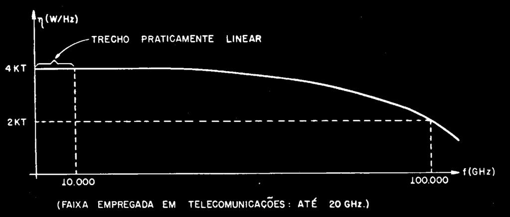 Em conseqüência disto, os efeitos do ruído são tratados a partir de sua potência média.