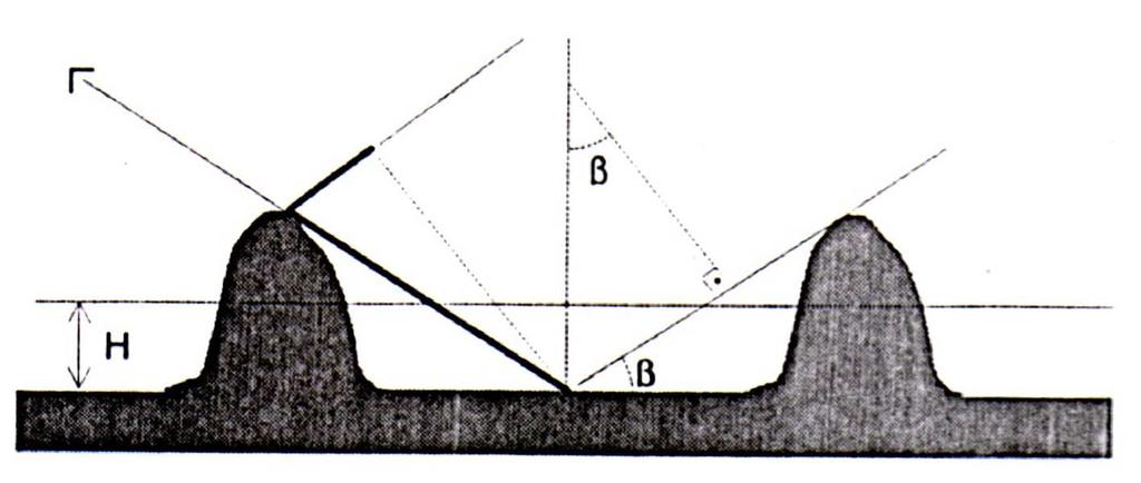 A partir do esquema acima, definiu-se como parâmetro de análise a diferença de caminho entre os dois sinais refletidos nos 2 extremos do terreno (topo e base das irregularidades, ambos em negrito).