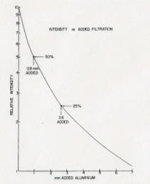 Camada semi-redutora ou HVL HVL: a espessura de um material que atenua o feixe incidente em 5%. N = N e μl HVL = x h =,693