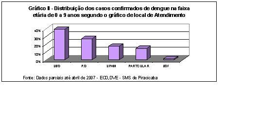 Referências Bibliográficas BRASIL. Ministério da Saúde. Manual de vigilância Epidemiológica. Brasília/DF 2002.. Ministério da Saúde. Fundação Nacional de Saúde.