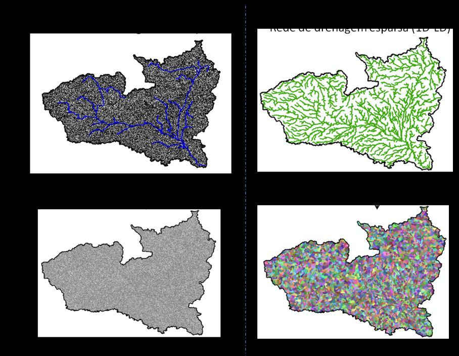 Um importante aspecto é a rede de drenagem utilizada para definição dos canais a serem simulados: quanto mais canais definidos, mais rapidamente a água tenderá a ser drenada para jusante.