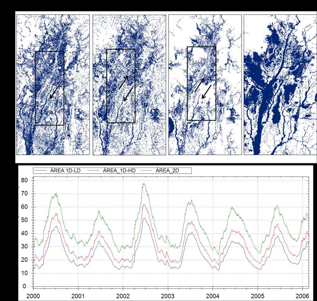 Figura 5 (a) Estimativa de máxima área inundada via modelos 2D, 1D-HD e 1D-LD e via classificação de imagens de radar da missão JERS-1 (Melack e Hess, 2010 M&H).