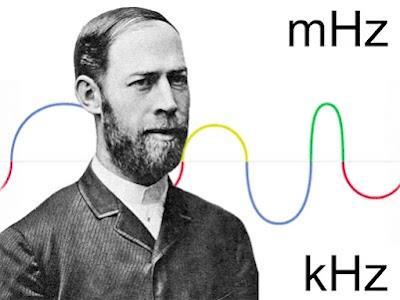 Medidas Um Hertz (Heinrich Rudolf Hertz) é igual a um ciclo por segundo (c/s).