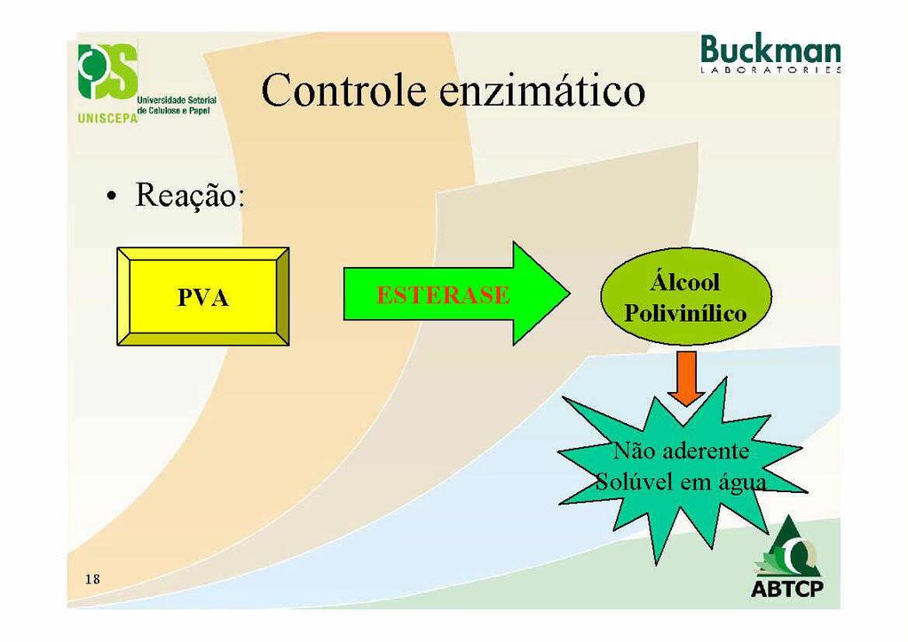 bmmmnpm ON d Cel wc a Rpvl Controle enzimatico DCAC