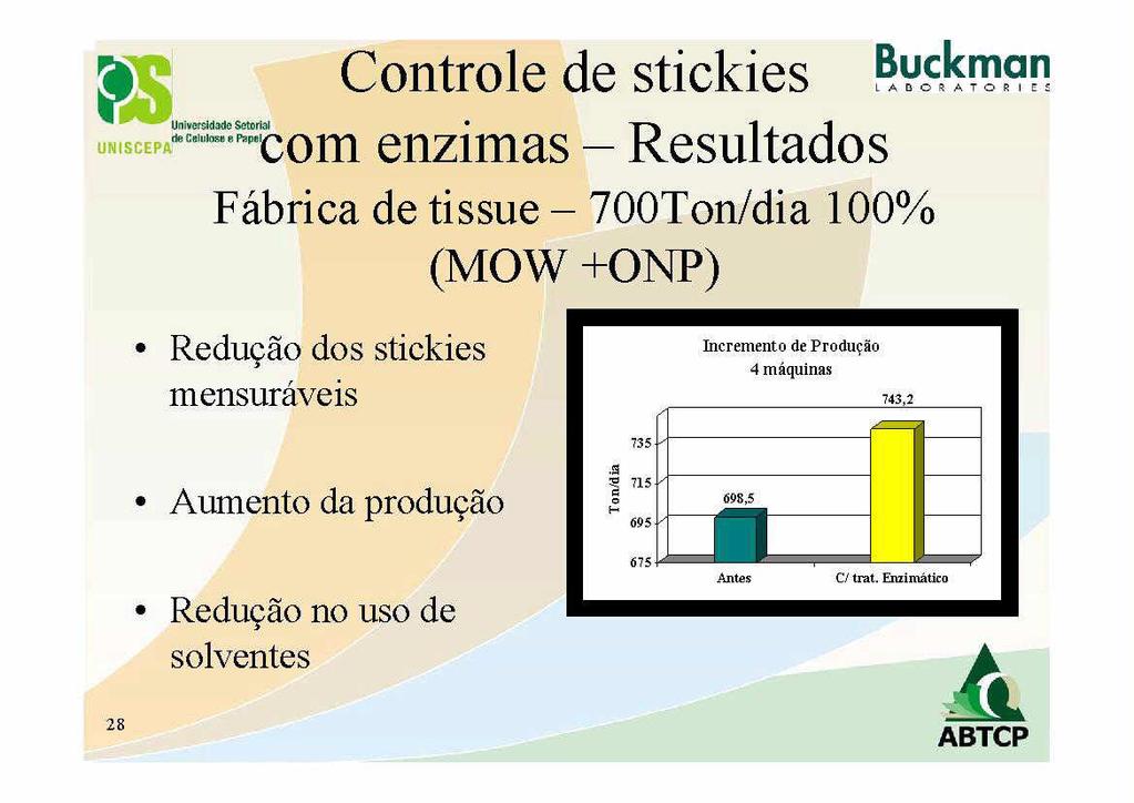Controle de stickies com enzimas Resultados Fabrica de tissue 700Tondia 100 MOW ONP Bucgkman Redugao dos stickies mensuraveis I