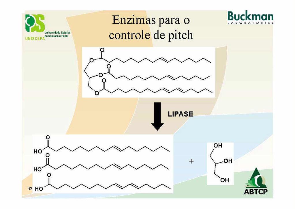 PW O Enzimas para o controle de pitch 0